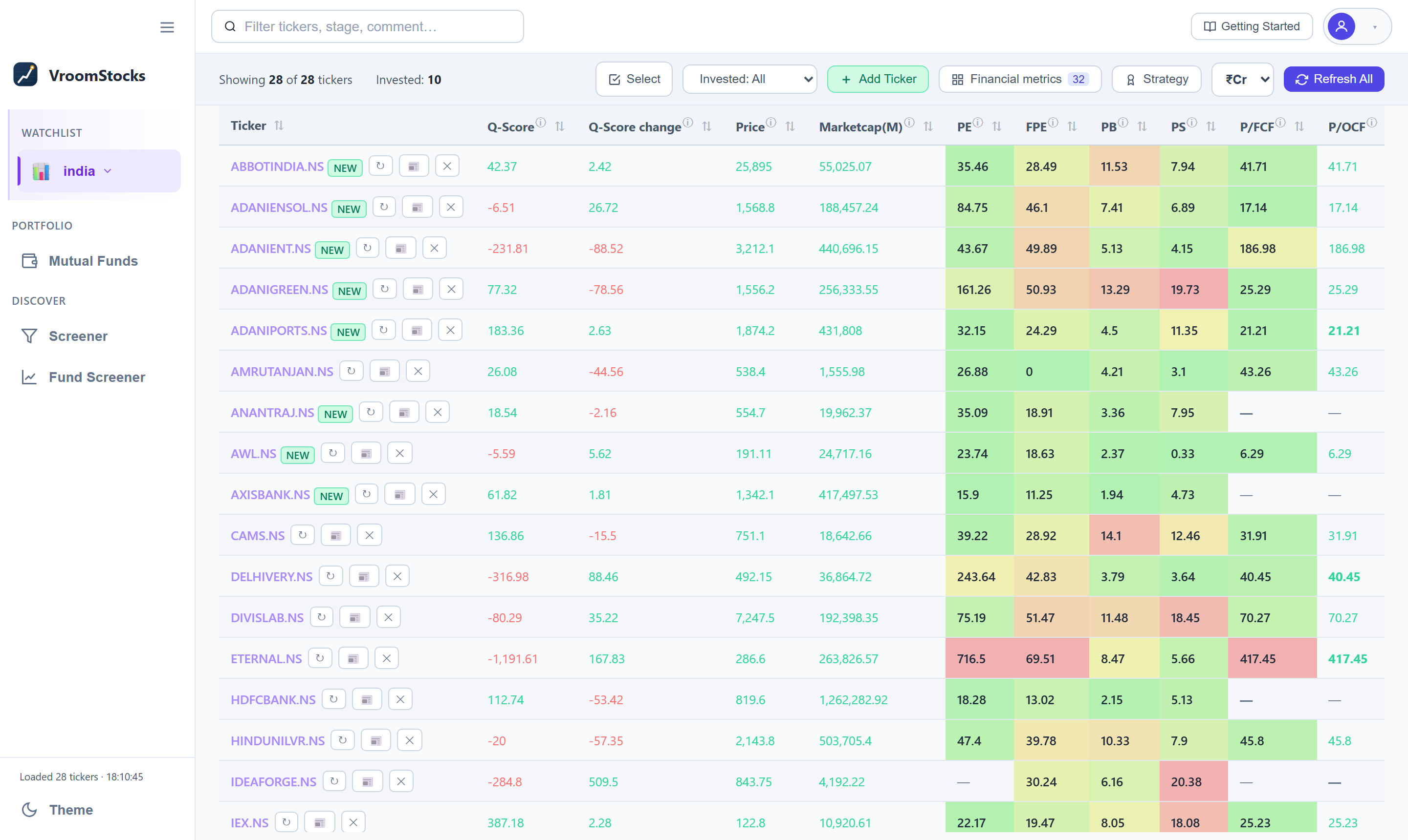 The VroomStocks watchlist showing stocks scored across dozens of metrics